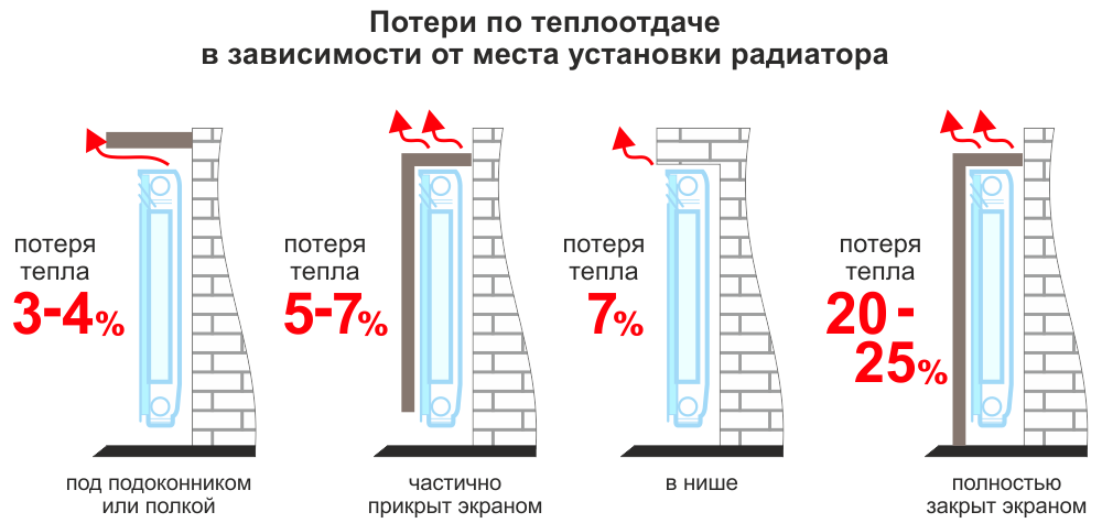 ᐉ Расчет мощности радиаторов отопления онлайн. Какое количество секций нужно? | Статьи trinniti.ru