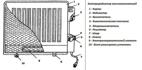 skhema-konstrukcii-maslyanogo-obogrevatelya